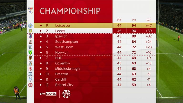 skysports leicester championship 6534630