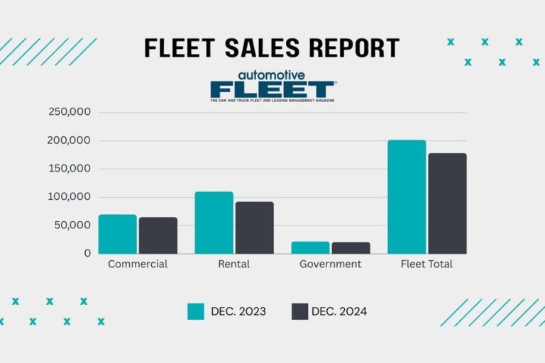 bobit fleet sales dec 2024 1200x630 s