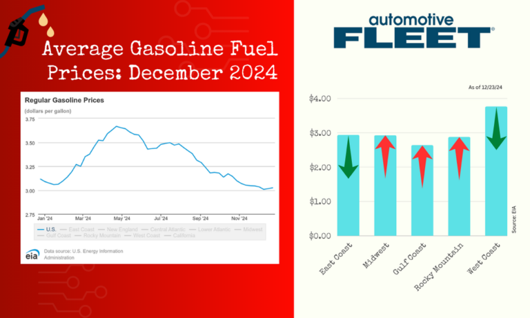 december 23 2024 gas prices 1200x630 s