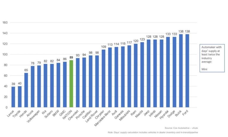 february 2025 new vehicle inventory chart 1200x630 s